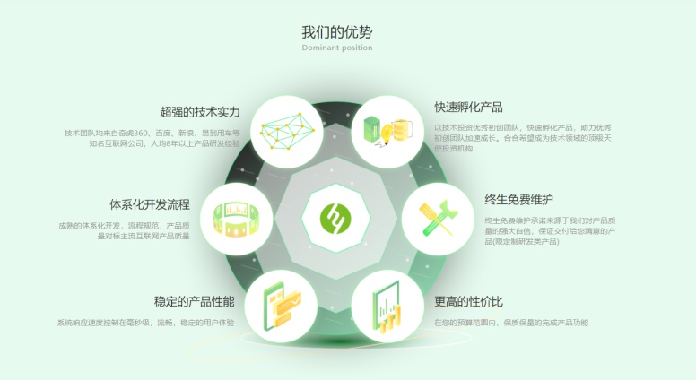 北京app開(kāi)發(fā)，你們都和誰(shuí)合作過(guò)，說(shuō)說(shuō)他們特點(diǎn)?